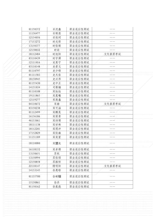 2025青海单招单考何时开始?-第2张图片-厚德教育培训 2025青海单招单考何时开始?-第2张图片-厚德教育培训