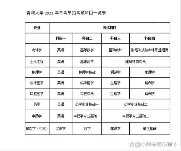 2025青海单招单考何时开始?-第3张图片-厚德教育培训 2025青海单招单考何时开始?-第3张图片-厚德教育培训