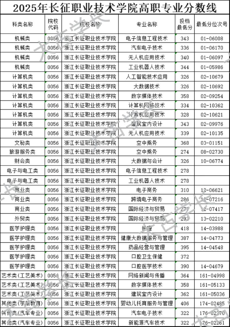 2025单考单招官网入口在哪？-第3张图片-厚德教育培训
