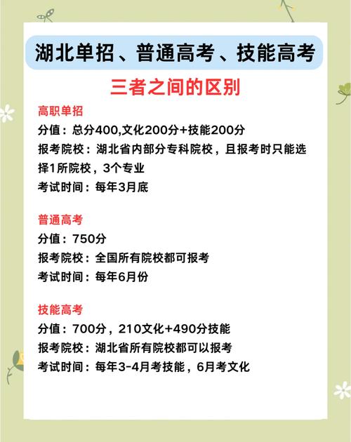 湖北单考单招有哪些专业-第2张图片-厚德教育培训 湖北单考单招有哪些专业-第2张图片-厚德教育培训