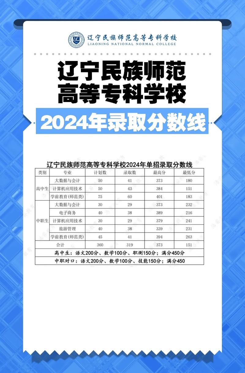 辽宁省单考单招2025有何新变化?-第3张图片-厚德教育培训 辽宁省单考单招2025有何新变化?-第3张图片-厚德教育培训