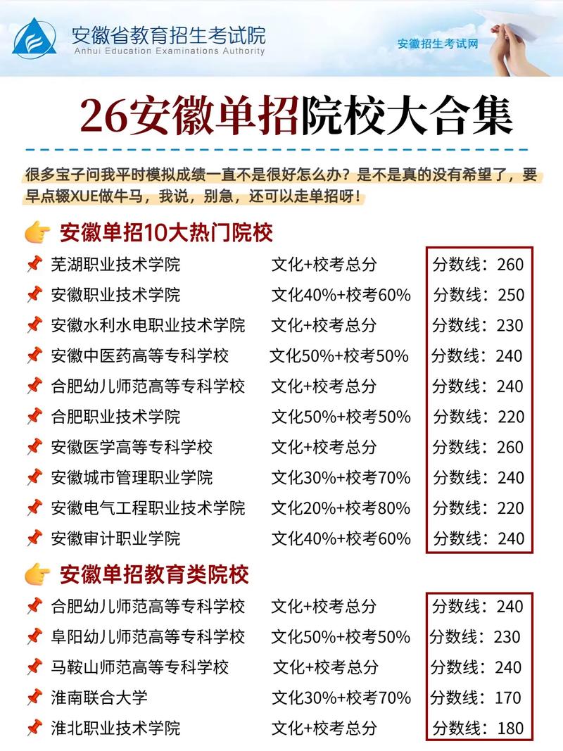 安徽单考单招有哪些学校可选？-第1张图片-厚德教育培训