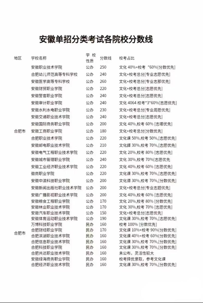 安徽单考单招有哪些学校可选？-第2张图片-厚德教育培训