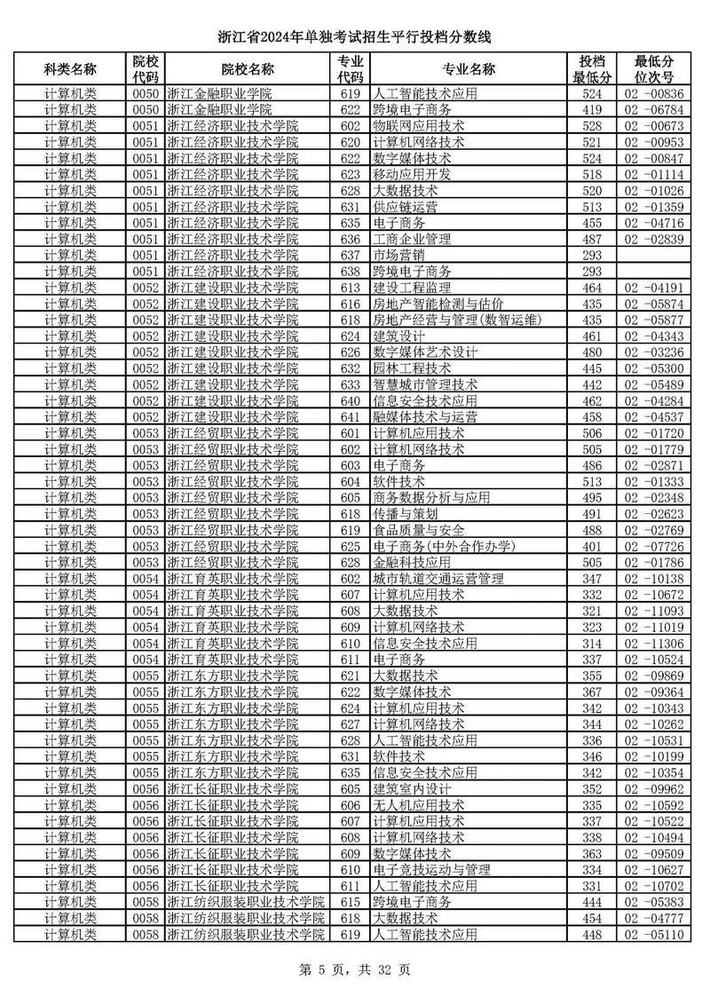 浙江单考单招本科院校有哪些？-第1张图片-厚德教育培训