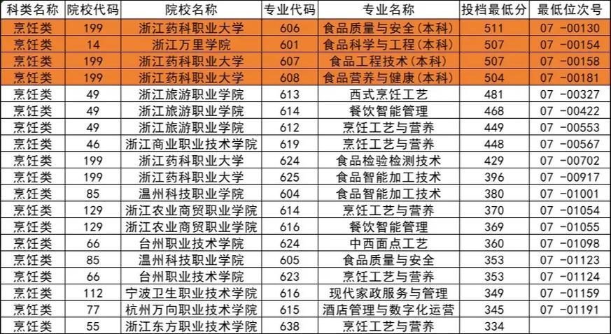 浙江单考单招本科院校有哪些？-第3张图片-厚德教育培训