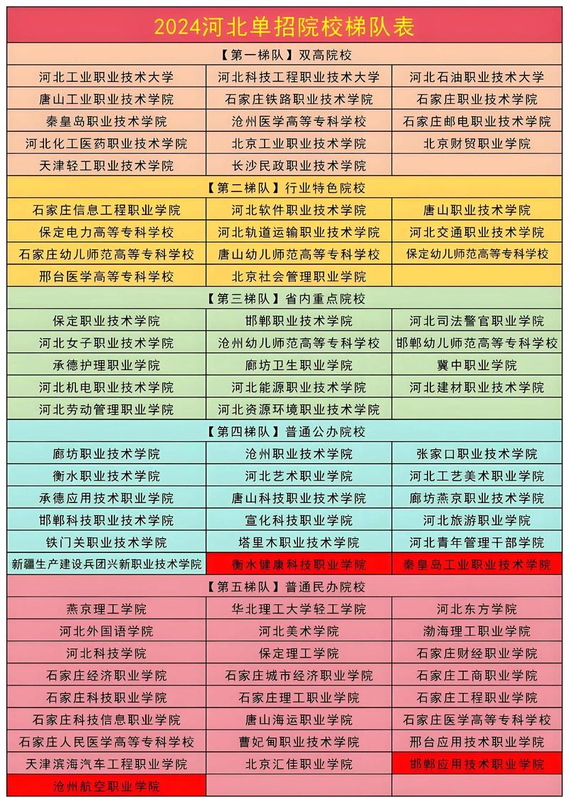 15单考单招有哪些学校？-第1张图片-厚德教育培训