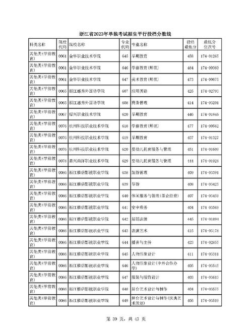 15年浙江单考单招分数-第1张图片-厚德教育培训