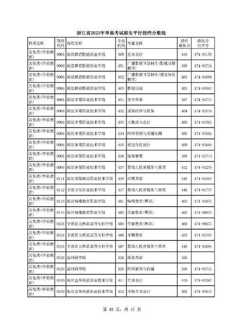 杭州单考单招学校有哪些？-第3张图片-厚德教育培训