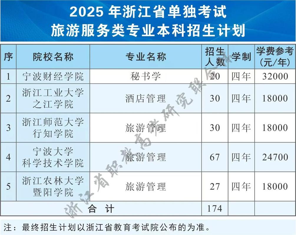 2025单考单招机械类怎么考?-第2张图片-厚德教育培训 2025单考单招机械类怎么考?-第2张图片-厚德教育培训