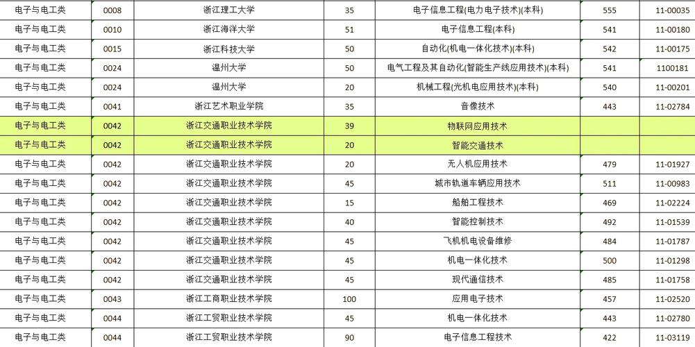 浙江理工单考单招考点在哪？-第1张图片-厚德教育培训