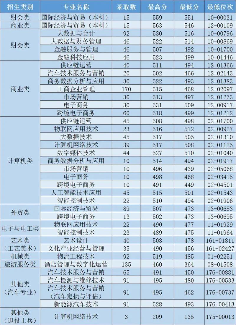 浙江理工单考单招考点在哪？-第2张图片-厚德教育培训