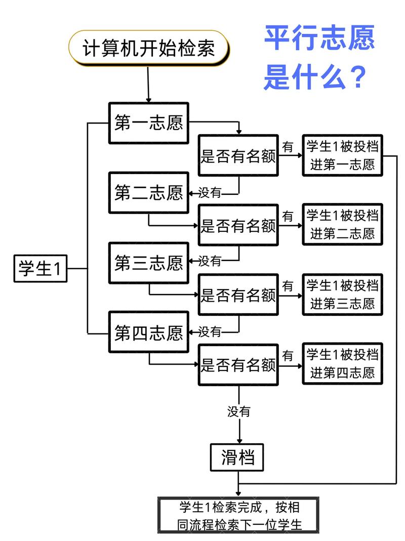 单考单招平行志愿填报技巧有哪些?-第2张图片-厚德教育培训 单考单招平行志愿填报技巧有哪些?-第2张图片-厚德教育培训