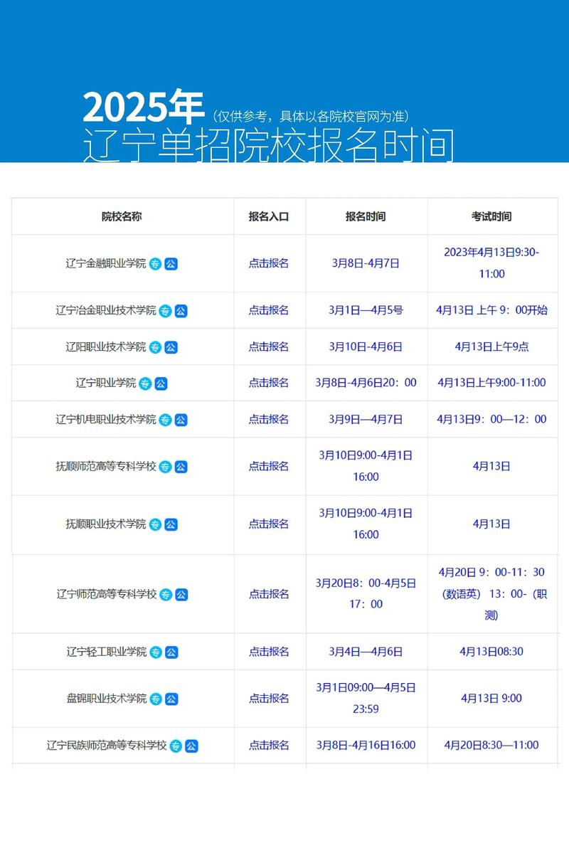 高职单招单考报名渠道在哪？-第1张图片-厚德教育培训