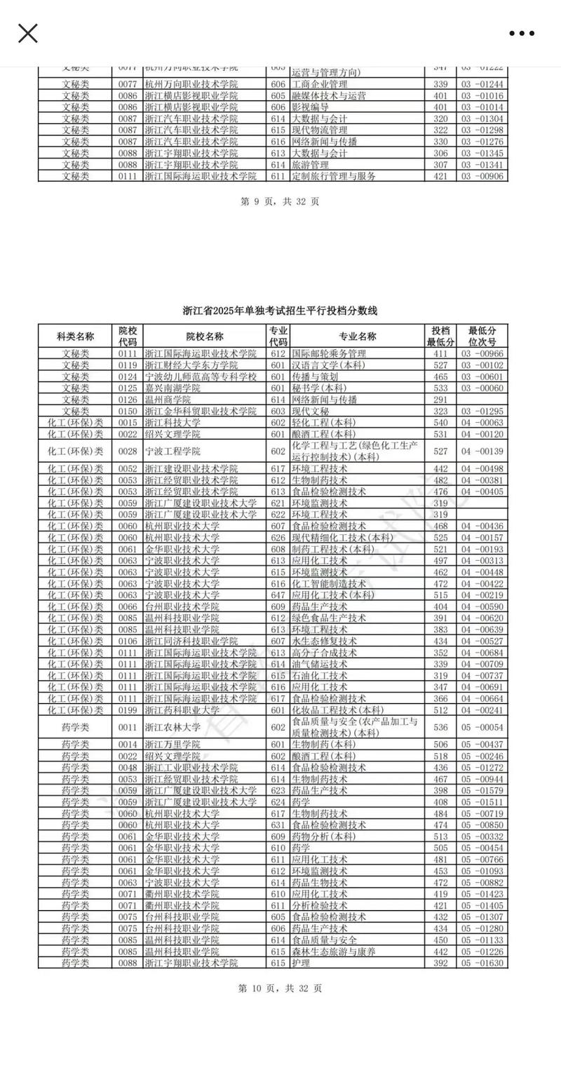 浙江单考单招分数哪里查?-第1张图片-厚德教育培训 浙江单考单招分数哪里查?-第1张图片-厚德教育培训