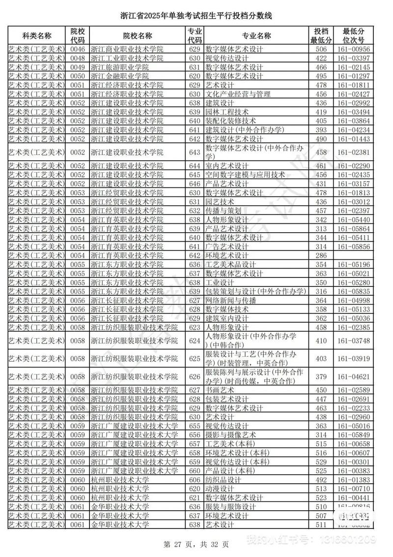 浙江15年单考单招分数线多少？-第2张图片-厚德教育培训