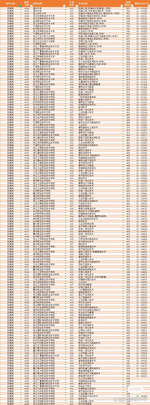 浙江15年单考单招分数线多少？-第3张图片-厚德教育培训