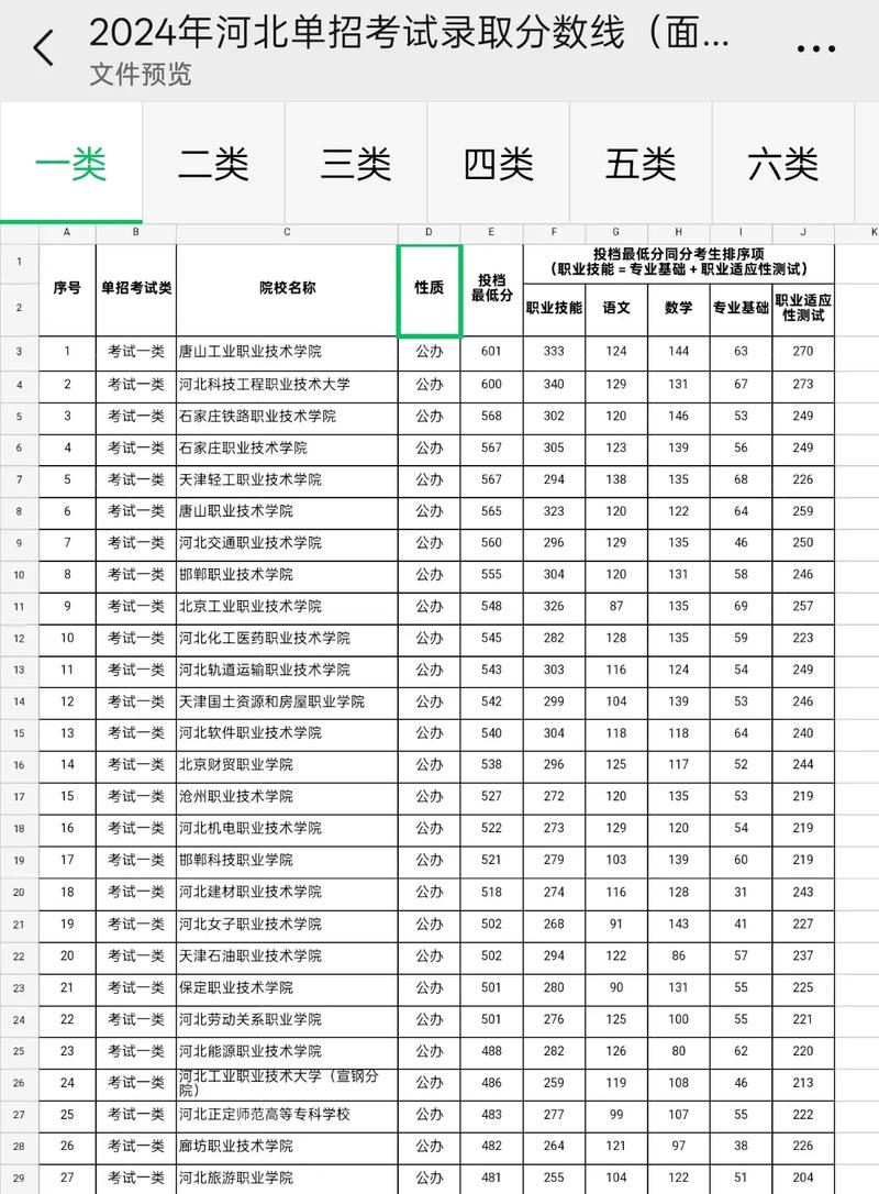 河北单考单招学校有哪些？-第1张图片-厚德教育培训