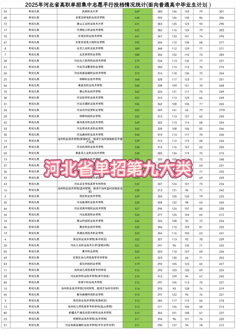 河北单考单招学校有哪些？-第2张图片-厚德教育培训