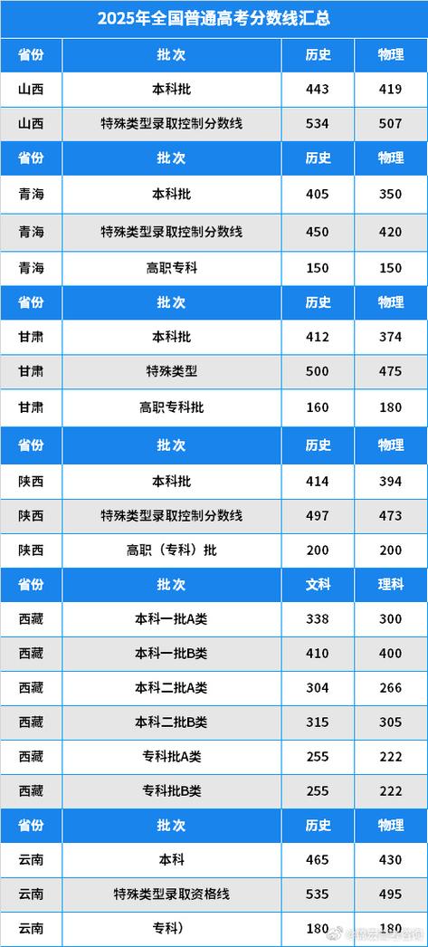 青海2025单考单招何时开始报名？-第2张图片-厚德教育培训