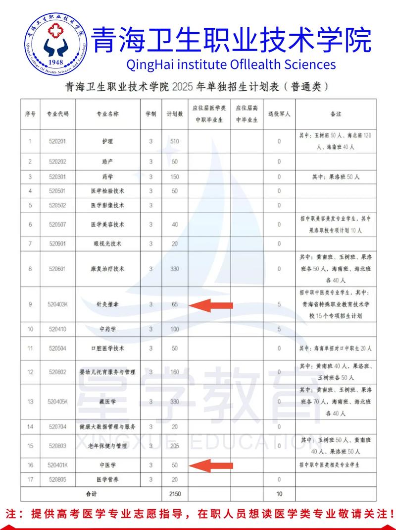 青海2025单考单招何时开始报名？-第1张图片-厚德教育培训