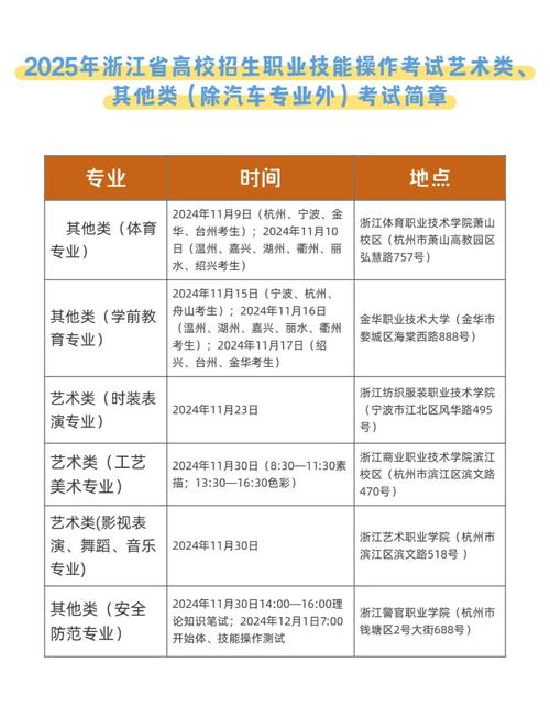 浙江省2025单考单招政策有哪些变化？-第3张图片-厚德教育培训