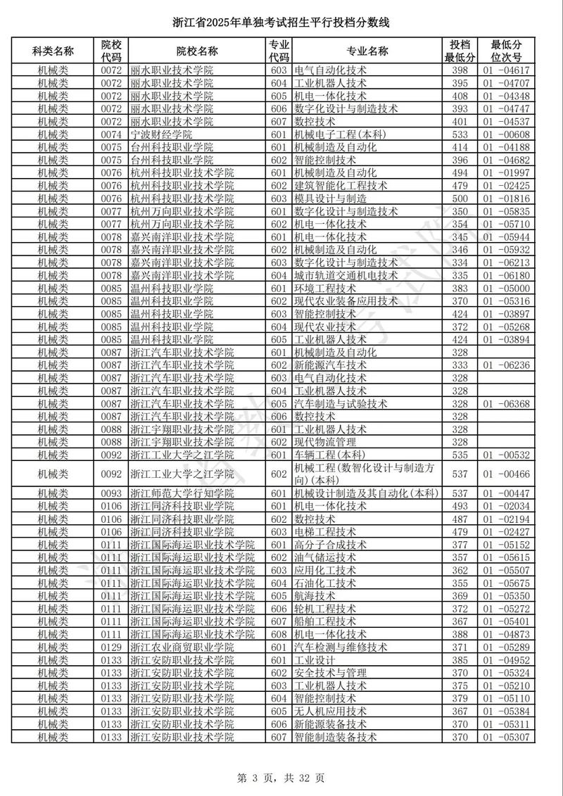 单招单考考浙江工商大学-第1张图片-厚德教育培训