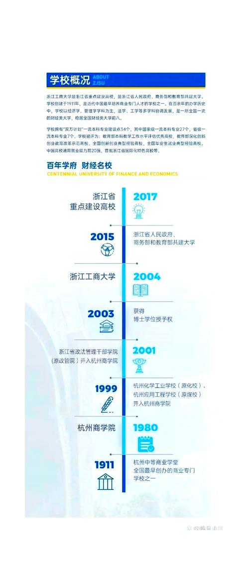 单招单考考浙江工商大学-第3张图片-厚德教育培训