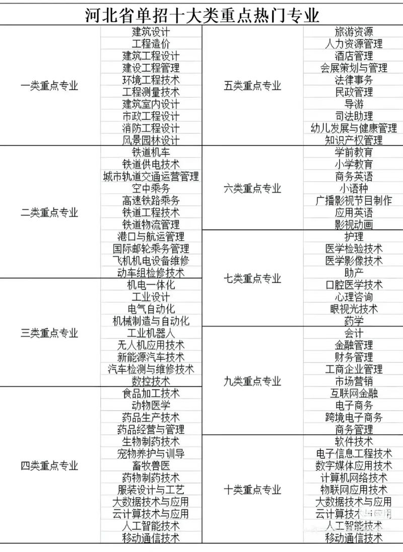 单考单招高考的报考条件有哪些？-第1张图片-厚德教育培训