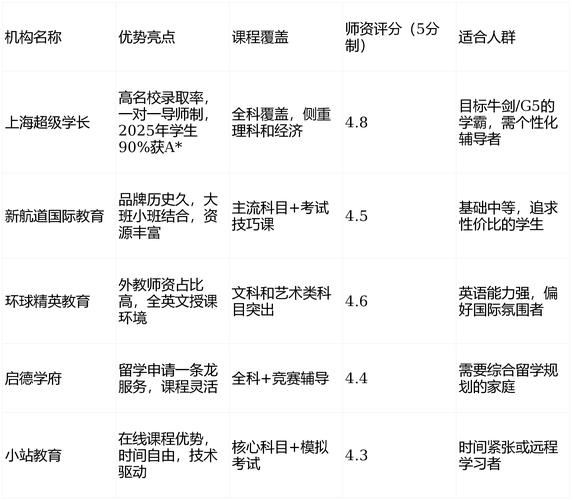 成人英语培训机构排行榜哪家强？-第2张图片-厚德教育培训