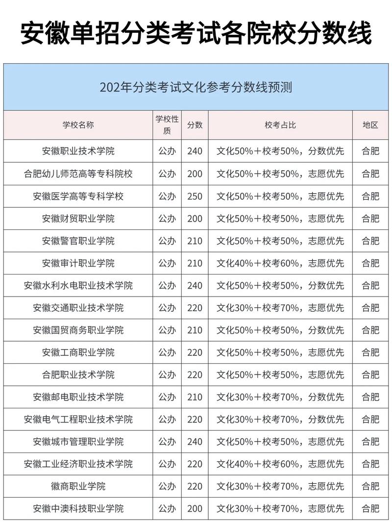 2010单考单招分数线是多少？-第2张图片-厚德教育培训