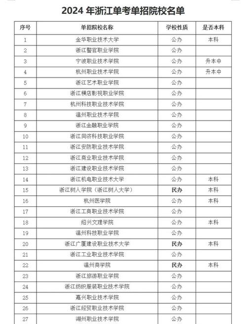 浙江17年单考单招有哪些学校？-第1张图片-厚德教育培训