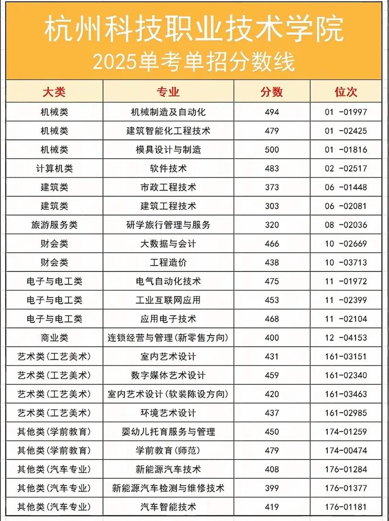 浙江17年单考单招有哪些学校？-第2张图片-厚德教育培训