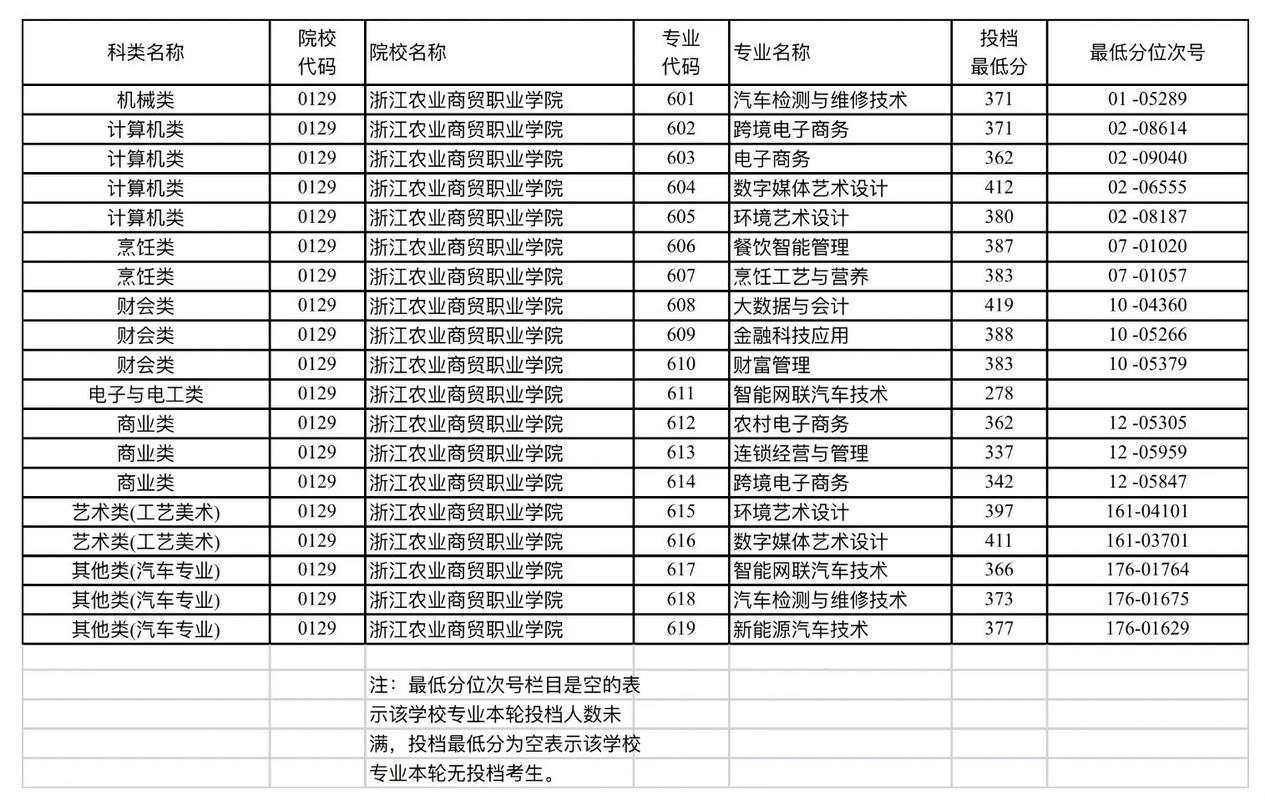 浙江17年单考单招有哪些学校？-第3张图片-厚德教育培训