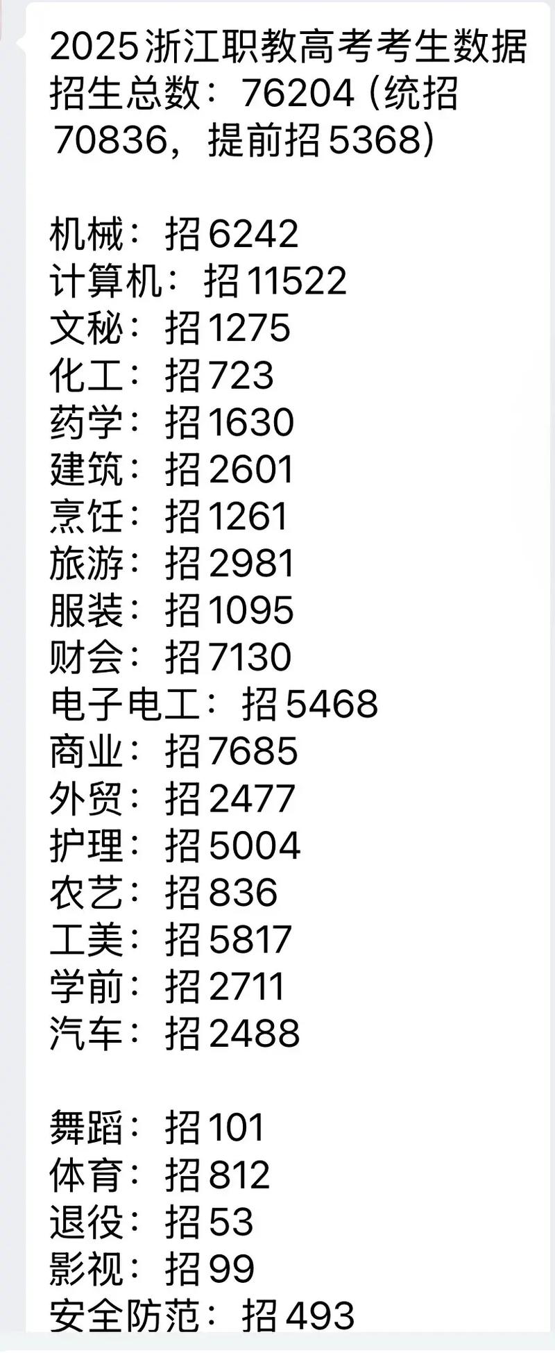 浙江单考单招志愿填报怎么填？-第1张图片-厚德教育培训