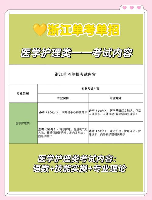 单考单招护理满分是多少-第2张图片-厚德教育培训 单考单招护理满分是多少-第2张图片-厚德教育培训