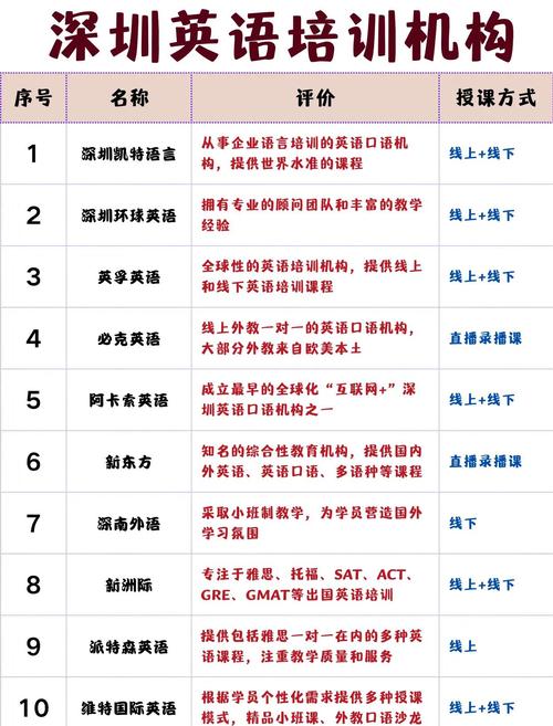 深圳英语培训机构怎么选？-第1张图片-厚德教育培训