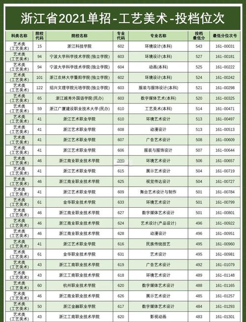 美术单考单招有哪些学校-第1张图片-厚德教育培训