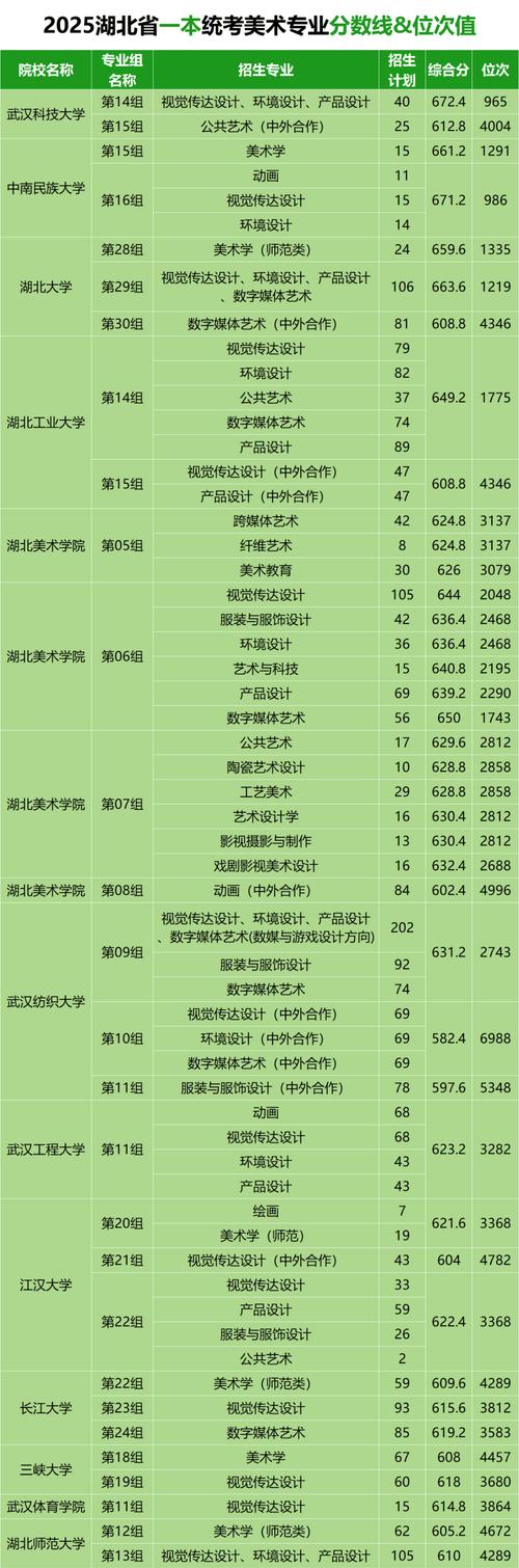 美术单考单招有哪些学校-第3张图片-厚德教育培训