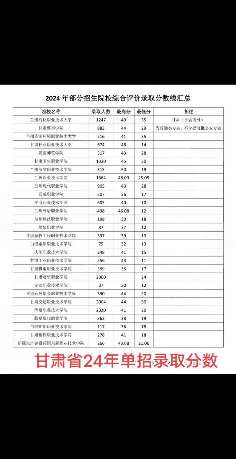 单考单招志愿到底能填几个?-第3张图片-厚德教育培训 单考单招志愿到底能填几个?-第3张图片-厚德教育培训