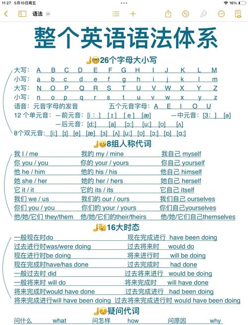 英语语法在线培训该怎么选？-第1张图片-厚德教育培训