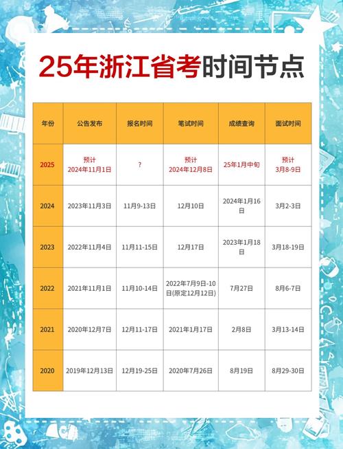 浙江单招单考技能考何时考？-第1张图片-厚德教育培训