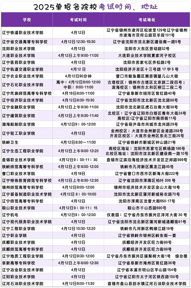 辽宁单考单招网报名入口在哪？-第2张图片-厚德教育培训