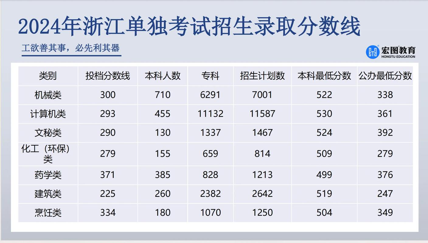 浙江高职考财会单考单招如何备考?-第1张图片-厚德教育培训 浙江高职考财会单考单招如何备考?-第1张图片-厚德教育培训