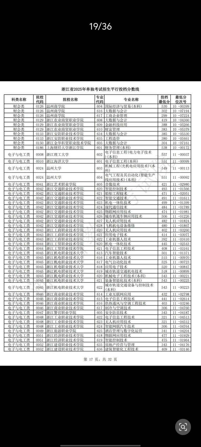 浙江高职考财会单考单招如何备考?-第2张图片-厚德教育培训 浙江高职考财会单考单招如何备考?-第2张图片-厚德教育培训