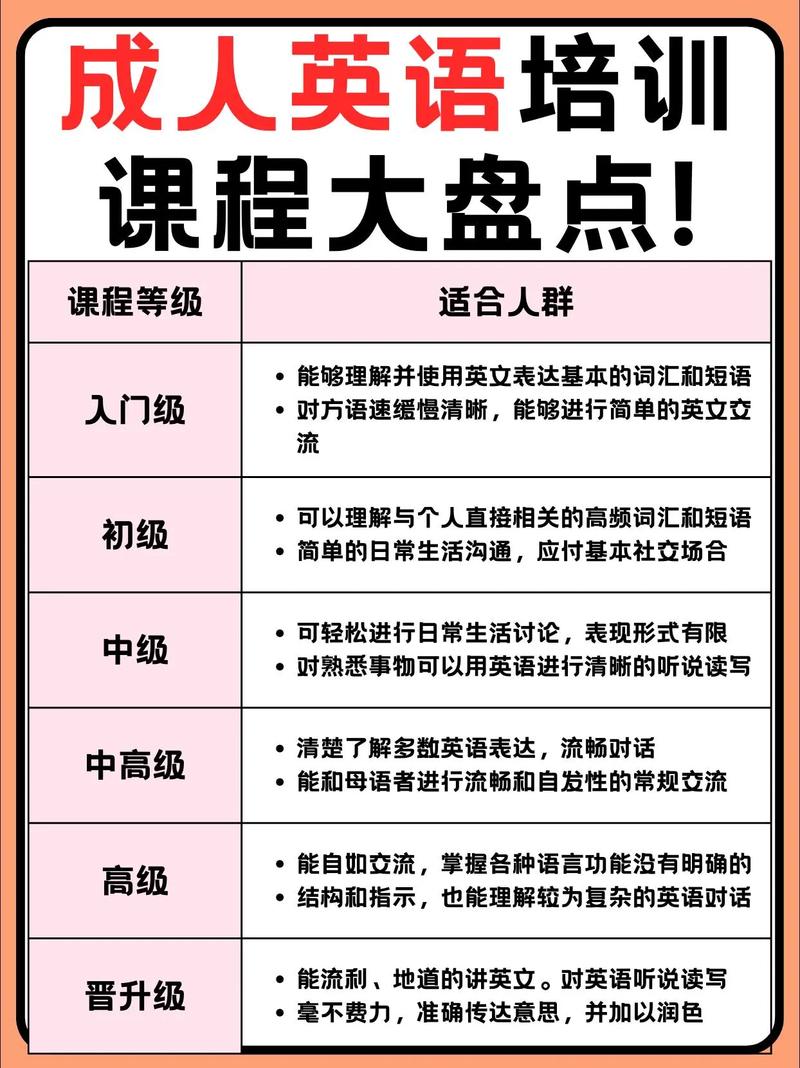 英语口语培训课程有哪些特色与优势？-第3张图片-厚德教育培训