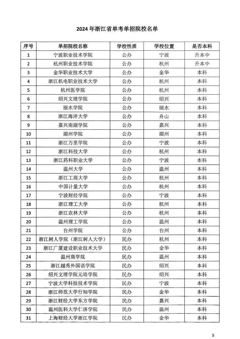 浙江单考单招旅游类学校有哪些？-第1张图片-厚德教育培训