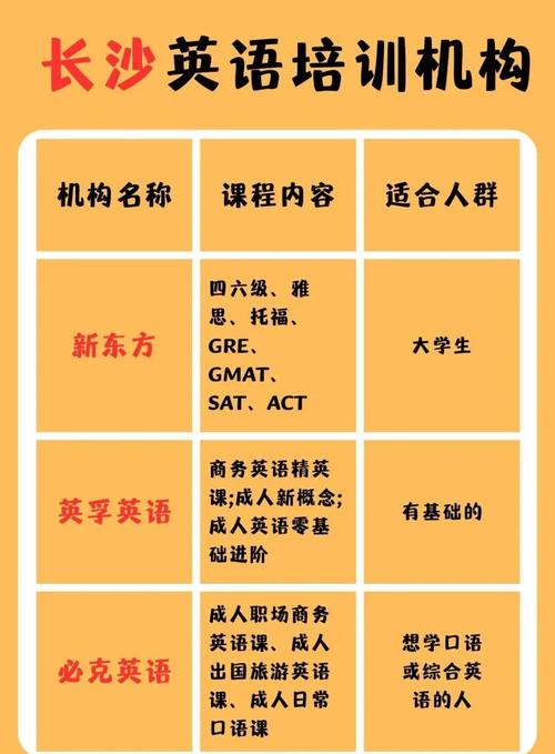 长沙英语培训机构哪家好？-第3张图片-厚德教育培训