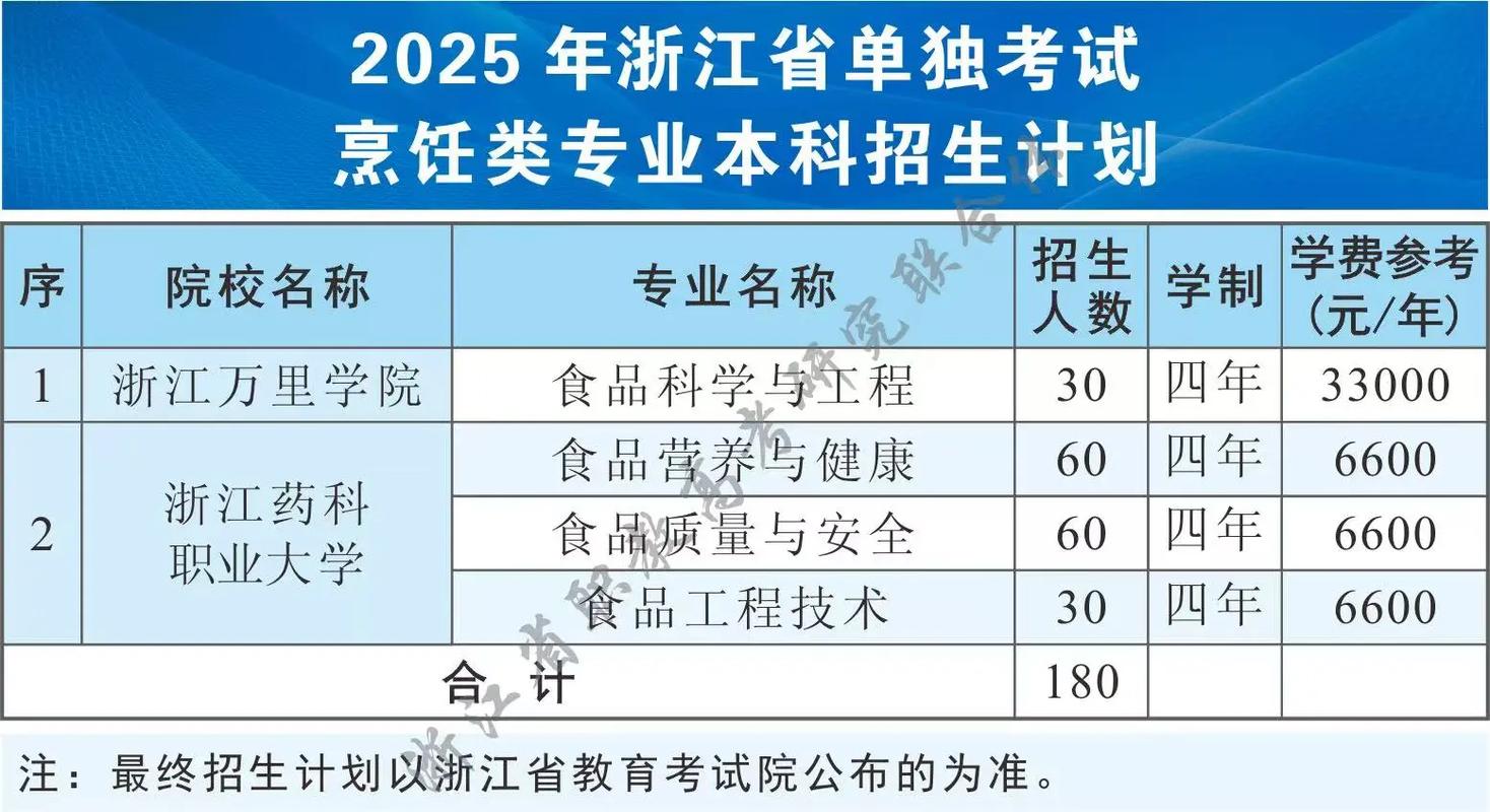 2025单考单招计算机-第3张图片-厚德教育培训