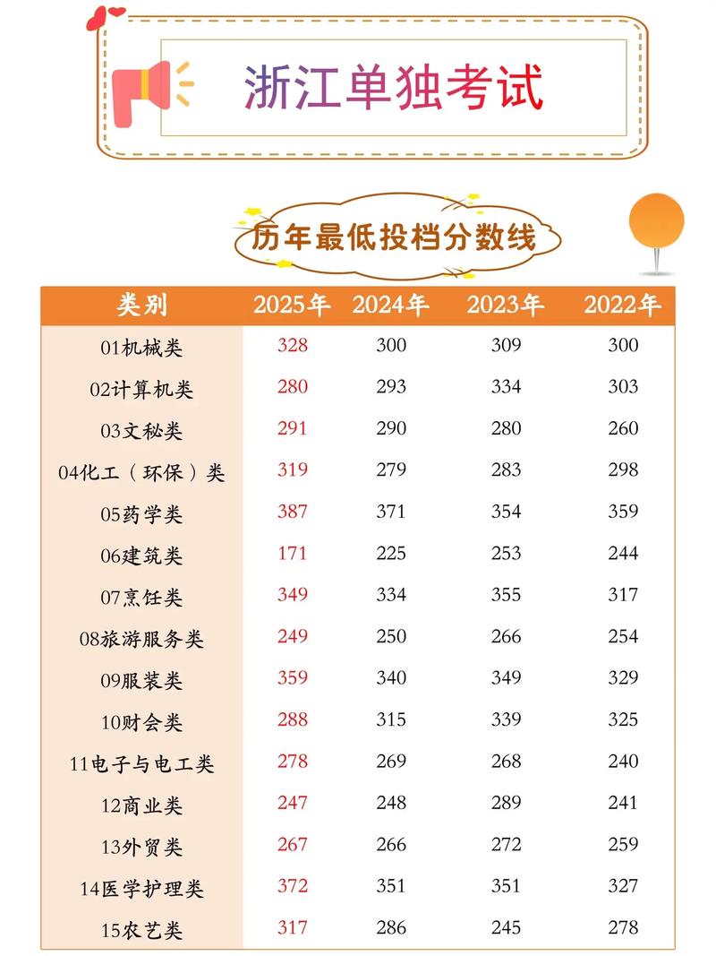 浙江单考单招位次号90是什么水平？-第2张图片-厚德教育培训