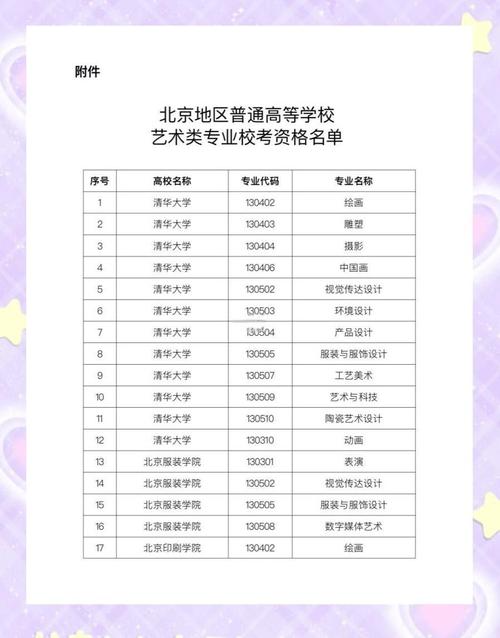 北京单考单招有哪些学校可选？-第2张图片-厚德教育培训